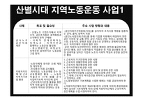 지역사회와 함께하는 노동운동 방향과 사례-7