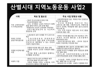 지역사회와 함께하는 노동운동 방향과 사례-8