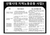 지역사회와 함께하는 노동운동 방향과 사례-9