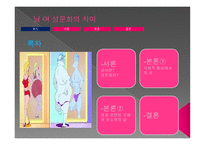 여성학 - 남, 여성 문화 차이-2