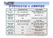 성매매에 대한 보고서 - 성매매 정의, 분류...-10