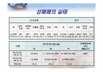 성매매에 대한 보고서 - 성매매 정의, 분류...-12