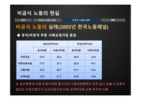 여성학 비공식 노동의 현실-4