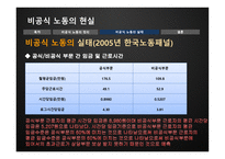 여성학 비공식 노동의 현실-5