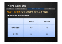 여성학 비공식 노동의 현실-6