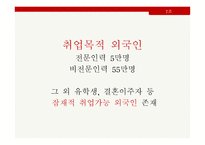 임금격차와 차별 - 외국인 노동자-5