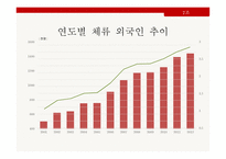임금격차와 차별 - 외국인 노동자-6