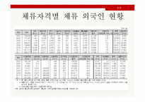 임금격차와 차별 - 외국인 노동자-7