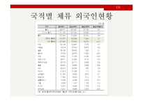 임금격차와 차별 - 외국인 노동자-8