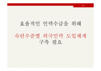 임금격차와 차별 - 외국인 노동자-15