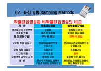 사회복지조사론(표본추출)-18