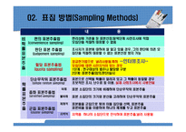 사회복지조사론(표본추출)-19