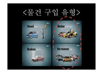 소비사회와 욕망 ‘소비씨의 몸 만들기’-18