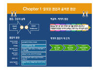 잘못된 혐업과 올바른 혐업-4