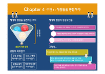 잘못된 혐업과 올바른 혐업-7
