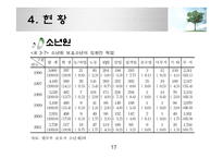 사회복지실천(교정복지 개념-17