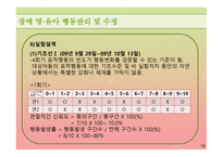 행동수정 연구보고 - 토큰강화가 장애아동의 문제행동에 미치는 영향-18