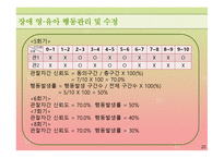행동수정 연구보고 - 토큰강화가 장애아동의 문제행동에 미치는 영향-20