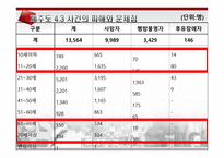 제주도4.3사건! 레포트-16
