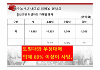 제주도4.3사건! 레포트-18