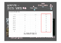 서양과 한국의 과거와 현재의 성문화-17