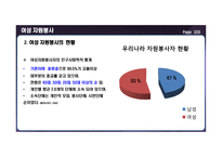 여성자원봉사 특성 이해, 현황 이해-5