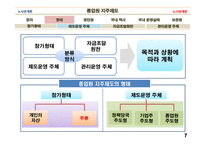 종업원 지주제도-7