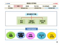 종업원 지주제도-8