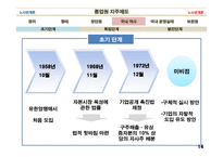 종업원 지주제도-14