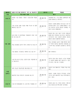 사회성 기술 - 아동 기초 정보 수행능력 실태 수업계획서-11