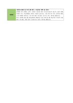 사회성 기술 - 아동 기초 정보 수행능력 실태 수업계획서-15