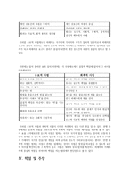 경찰학세미나 - 회복적 정의-4