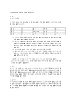 [쿰란 문서 연구] 사해 사본과 쿰란 공동체-3