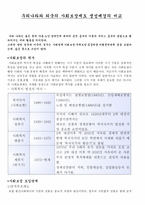 우리나라와 외국의 사회보장제도 생성배경의 비교 [사회 보장의 역사, 사회보장 도입단계]-1