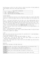 [사회복지실천기술론] 정신 역동 모델(철학과 기본개념, 개입목표와 기법, 실제 사례)-3