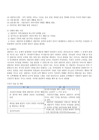 [사회복지실천기술론] 정신 역동 모델(철학과 기본개념, 개입목표와 기법, 실제 사례)-6
