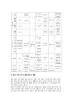 [사회 보장론] 우리나라의 사회보장제도와 외국의 사회보장제도-2