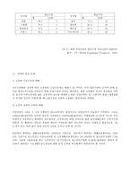 노인복지 - 이론적 배경 정책현황 문제점 개선방안 21세기 노인복지 정책 방향-9