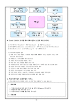 학교 사회 사업 - 의의와 필요성 개념 실천과정 사례 현황과 주요쟁점-4