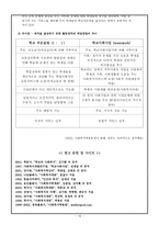 학교 사회 사업 - 의의와 필요성 개념 실천과정 사례 현황과 주요쟁점-10
