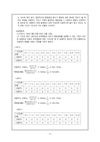 토큰강화를 통한 행동수정 방법이 지적장애 아동이 불필요하게 선생님을 지속적으로 부르는 행동 감소에 미치는 효과-8