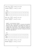 토큰강화를 통한 행동수정 방법이 지적장애 아동이 불필요하게 선생님을 지속적으로 부르는 행동 감소에 미치는 효과-9