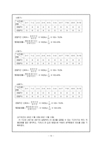 토큰강화를 통한 행동수정 방법이 지적장애 아동이 불필요하게 선생님을 지속적으로 부르는 행동 감소에 미치는 효과-10