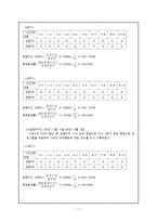 토큰강화를 통한 행동수정 방법이 지적장애 아동이 불필요하게 선생님을 지속적으로 부르는 행동 감소에 미치는 효과-11