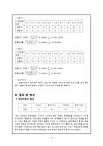토큰강화를 통한 행동수정 방법이 지적장애 아동이 불필요하게 선생님을 지속적으로 부르는 행동 감소에 미치는 효과-12