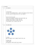 의사소통 발달영역에 대한 교수방법-4