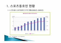 스포츠동호인 조직 현황-5