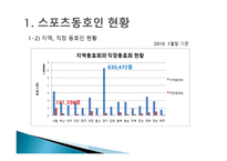 스포츠동호인 조직 현황-6