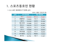 스포츠동호인 조직 현황-7