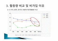 스포츠동호인 조직 현황-10
